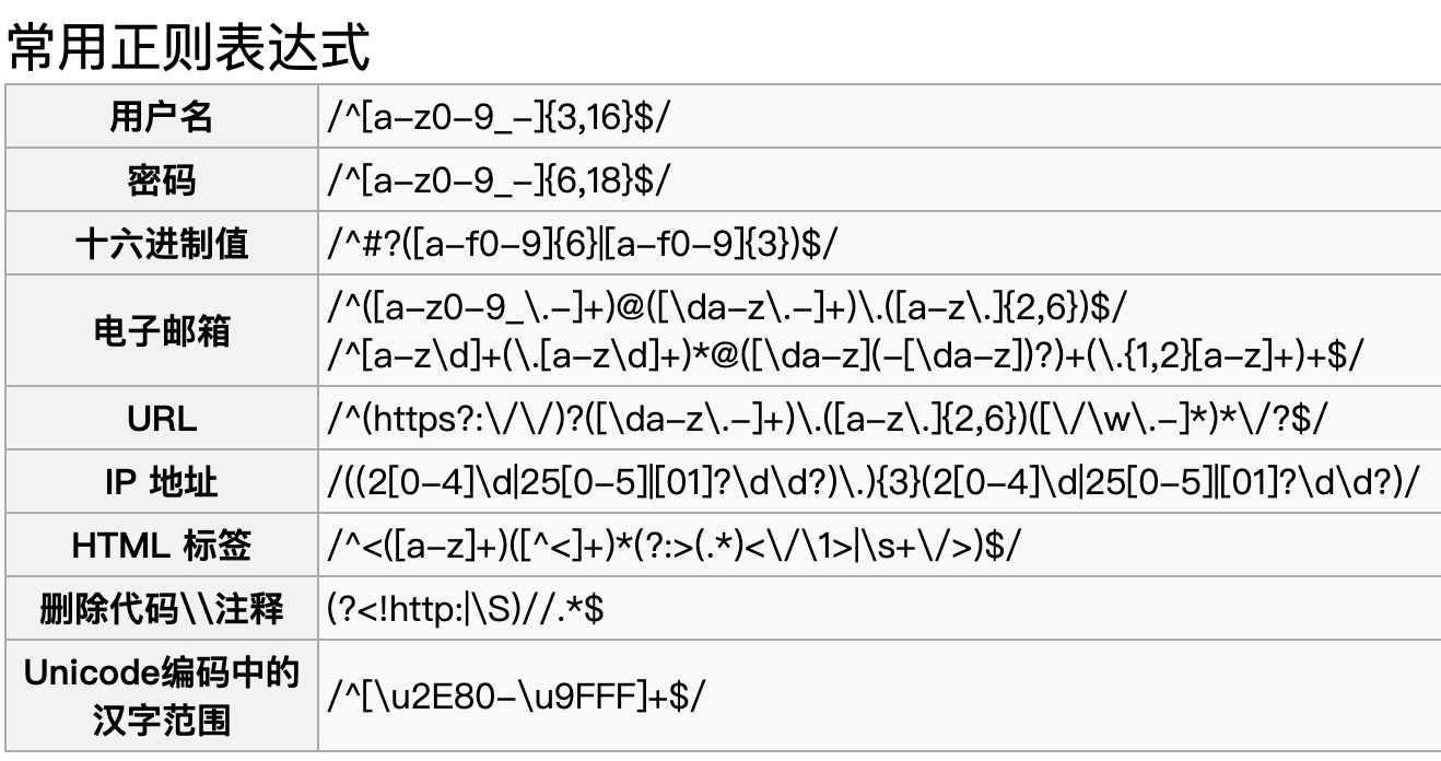 常用正则1