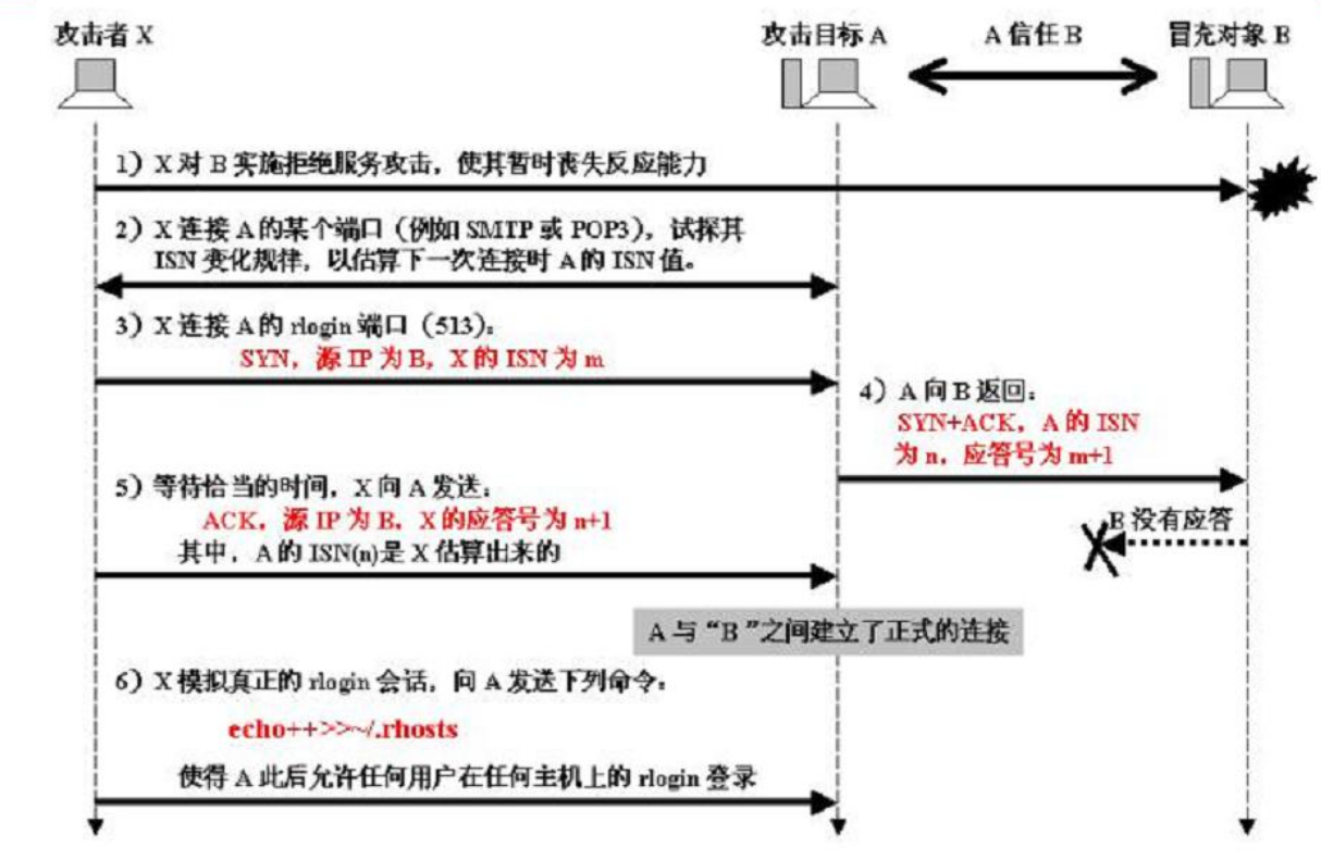 watermark,type_ZmFuZ3poZW5naGVpdGk,shadow_10,text_aHR0cHM6Ly9ibG9nLmNzZG4ubmV0L1BPVEFTU0lVTTcxMQ==,size_16,color_FFFFFF,t_70