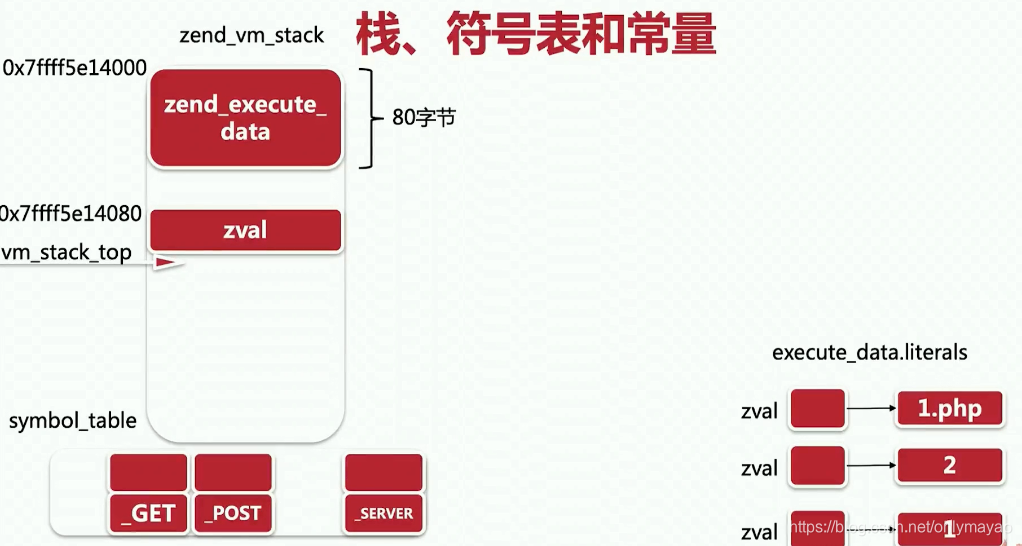 include的栈、符号表和常量