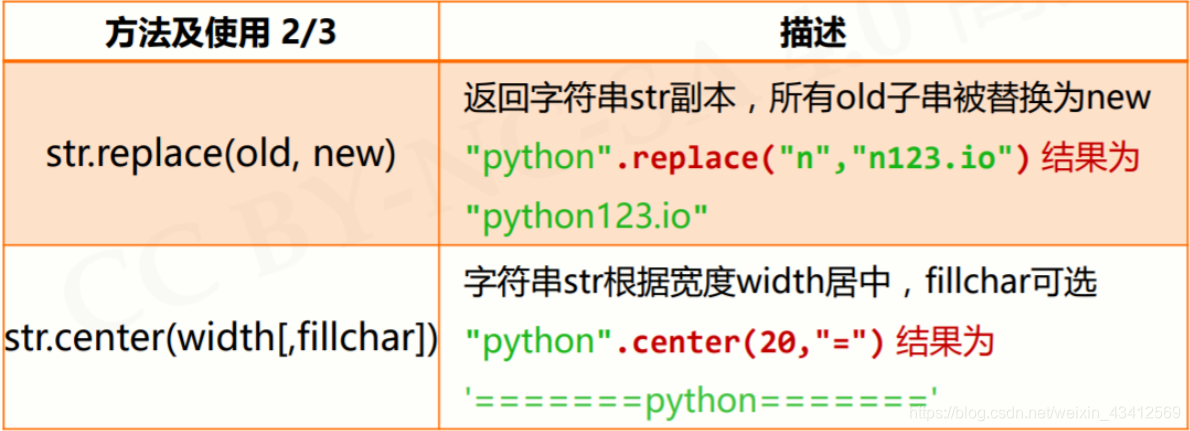 [外链图片转存失败,源站可能有防盗链机制,建议将图片保存下来直接上传(img-UJR5Tw6l-1584278296163)(attachment:image.png)]