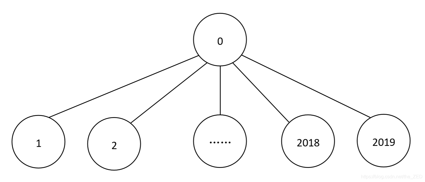 【蓝桥杯】第十一届校内模拟赛C/C++组（题目+题解）