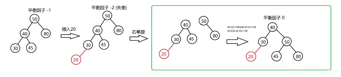 以右旋为例