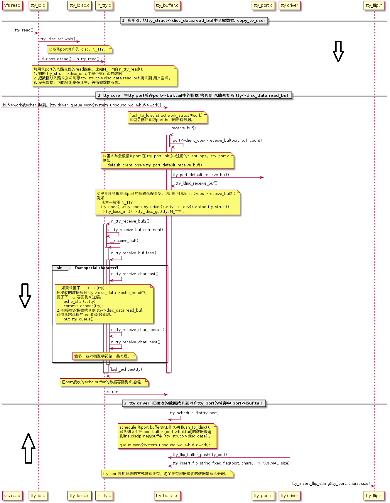 linux-tty-driver-tty-driver-csdn