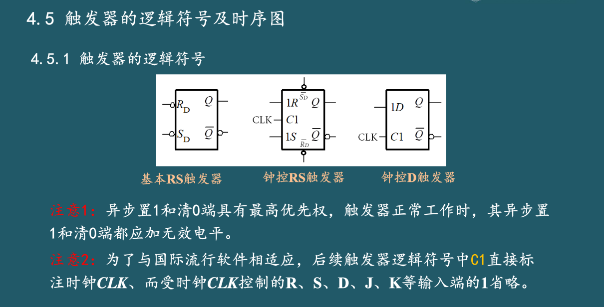 数电day06:主从触发器和边沿触发器,触发器的逻辑符号,时序波形