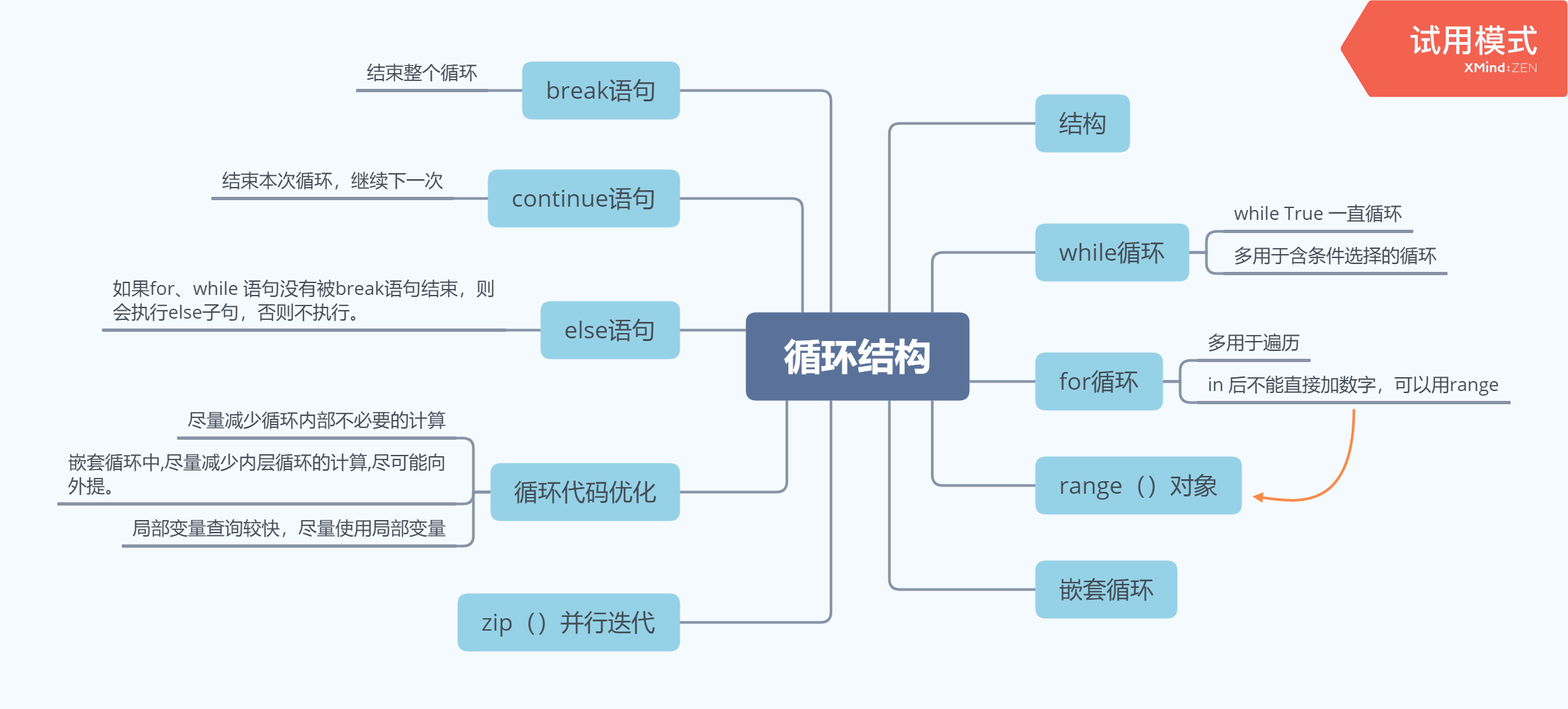 if條件表達式:語句其中:條件表達式:可以是邏輯表達式,關係表達式