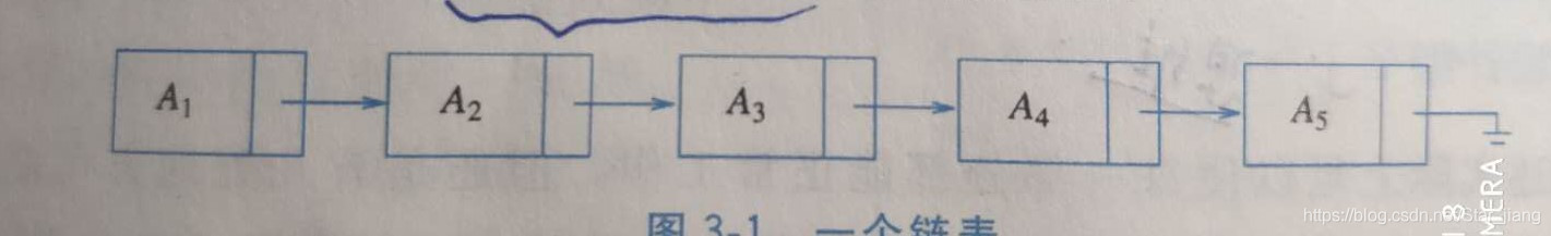 L链表的图解