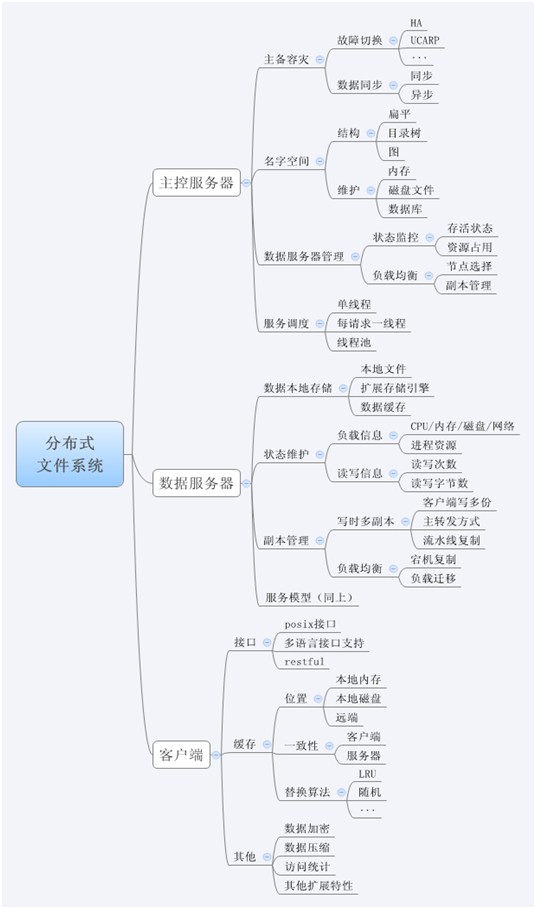 分布式系统原理