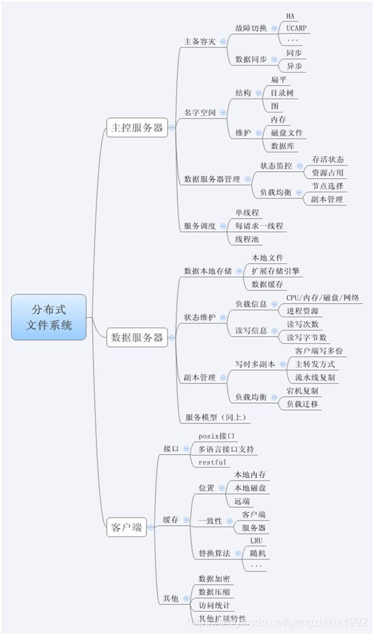 分布式系统原理