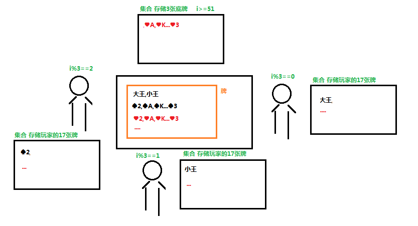 发底牌教学1图片