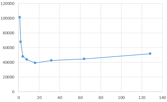 pthread多线程入门-并行计算高维向量