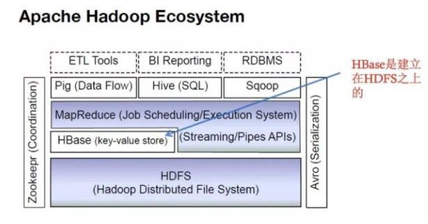 hadoop system 