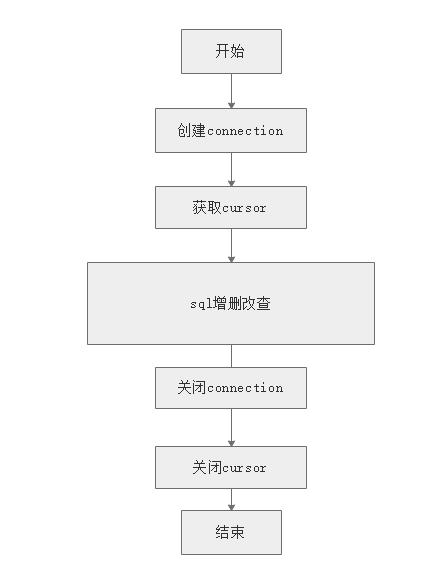 watermark,type_ZmFuZ3poZW5naGVpdGk,shadow_10,text_aHR0cHM6Ly9ibG9nLmNzZG4ubmV0L3dlaXhpbl80NjE2NTU2OQ==,size_16,color_FFFFFF,t_70