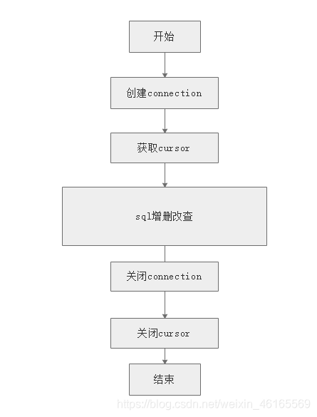 数据标注是什么操作流程 watermark,type_ZmFuZ3poZW5naGVpdGk,shadow_10,text_aHR0cHM6Ly9ibG9nLmNzZG4ubmV0L3dlaXhpbl80NjE2NTU2OQ==,size_16,color_FFFFFF,t_70