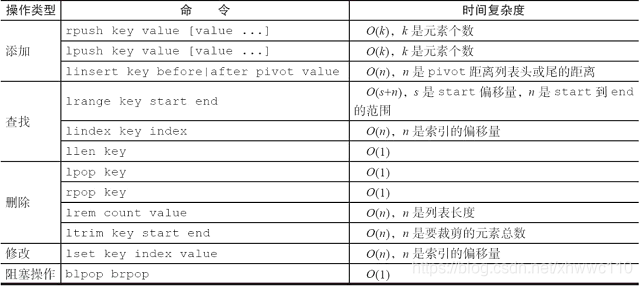 列表类型命令时间复杂度