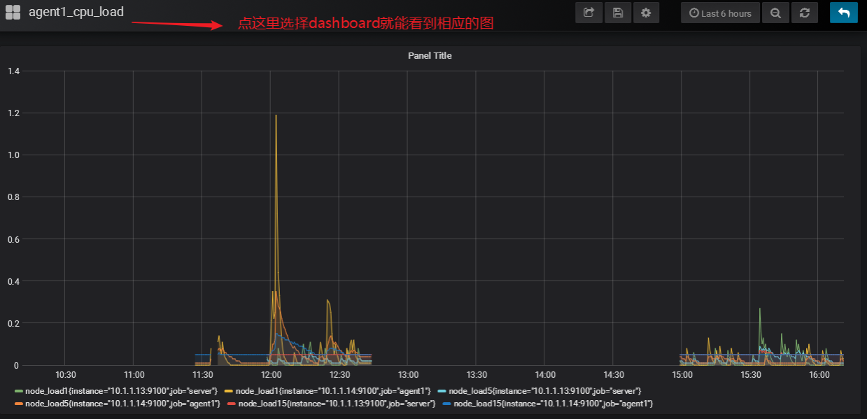 mysqld exporter