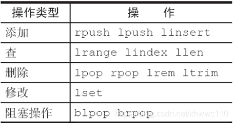 列表类型的命令