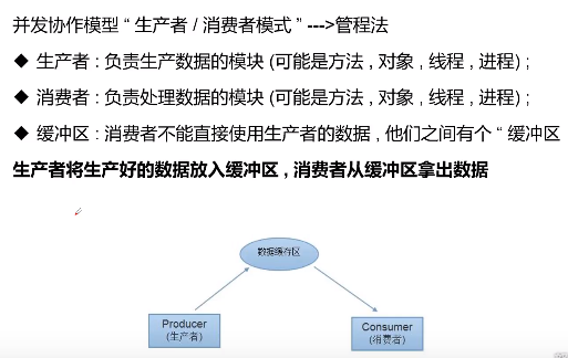 多线程基础(三)