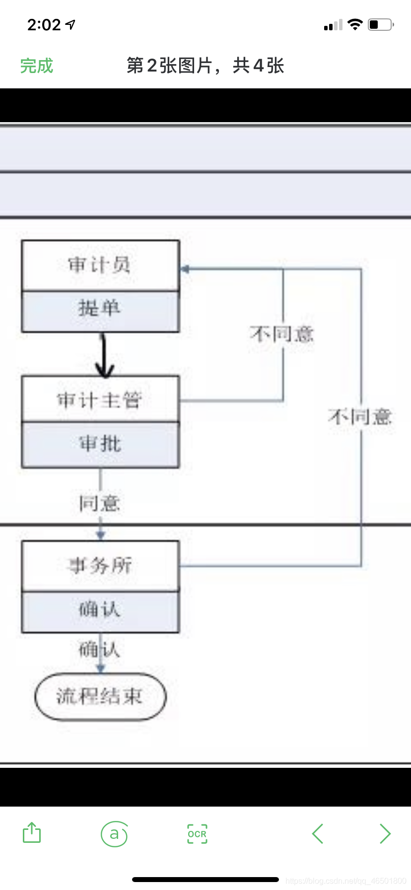 网站测试流程和测试方法 watermark,type_ZmFuZ3poZW5naGVpdGk,shadow_10,text_aHR0cHM6Ly9ibG9nLmNzZG4ubmV0L3FxXzQ2NTAxODAw,size_16,color_FFFFFF,t_70