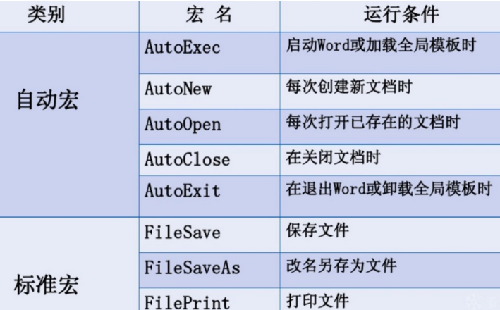 病毒分析常见速查