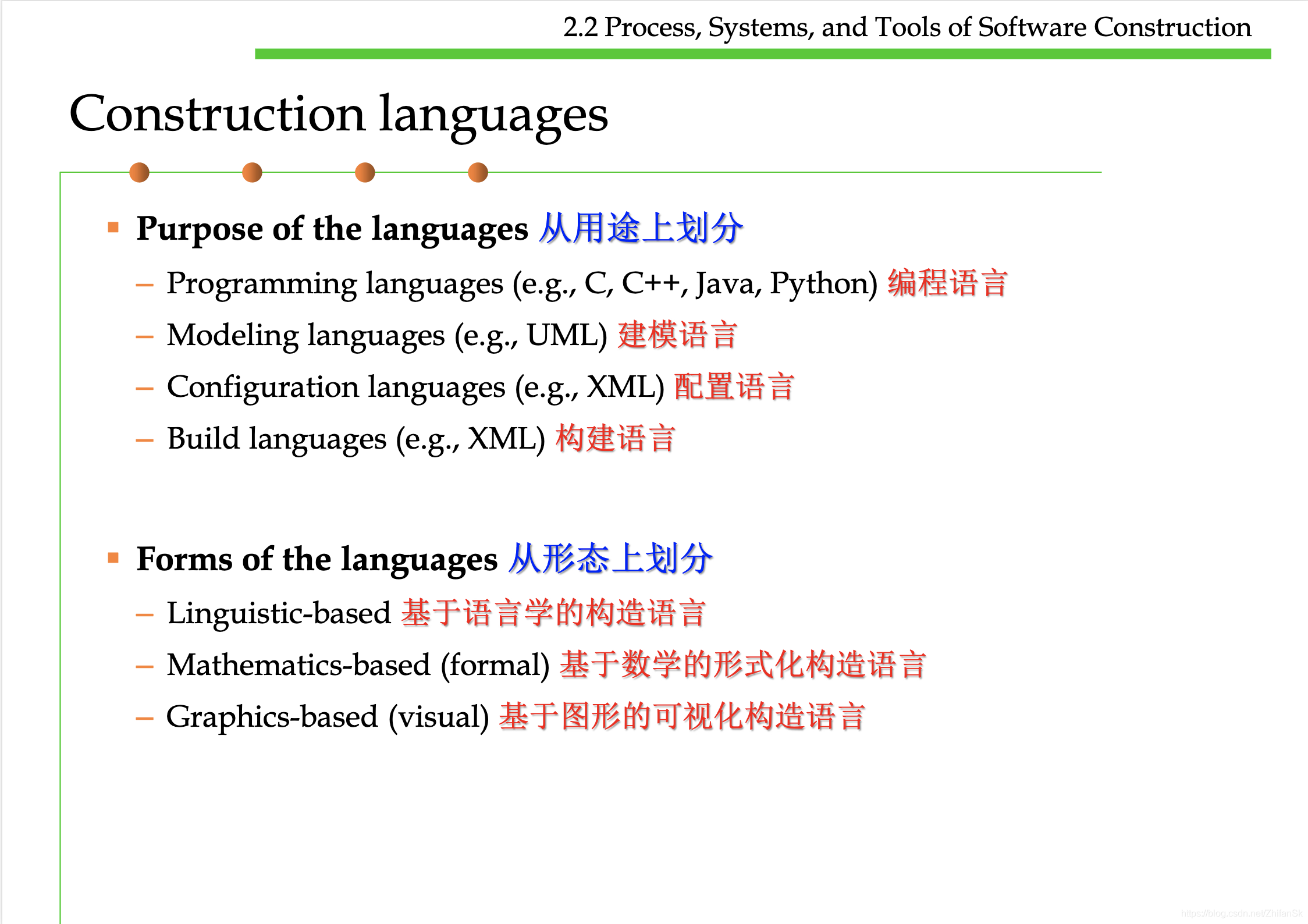 Construction Languages