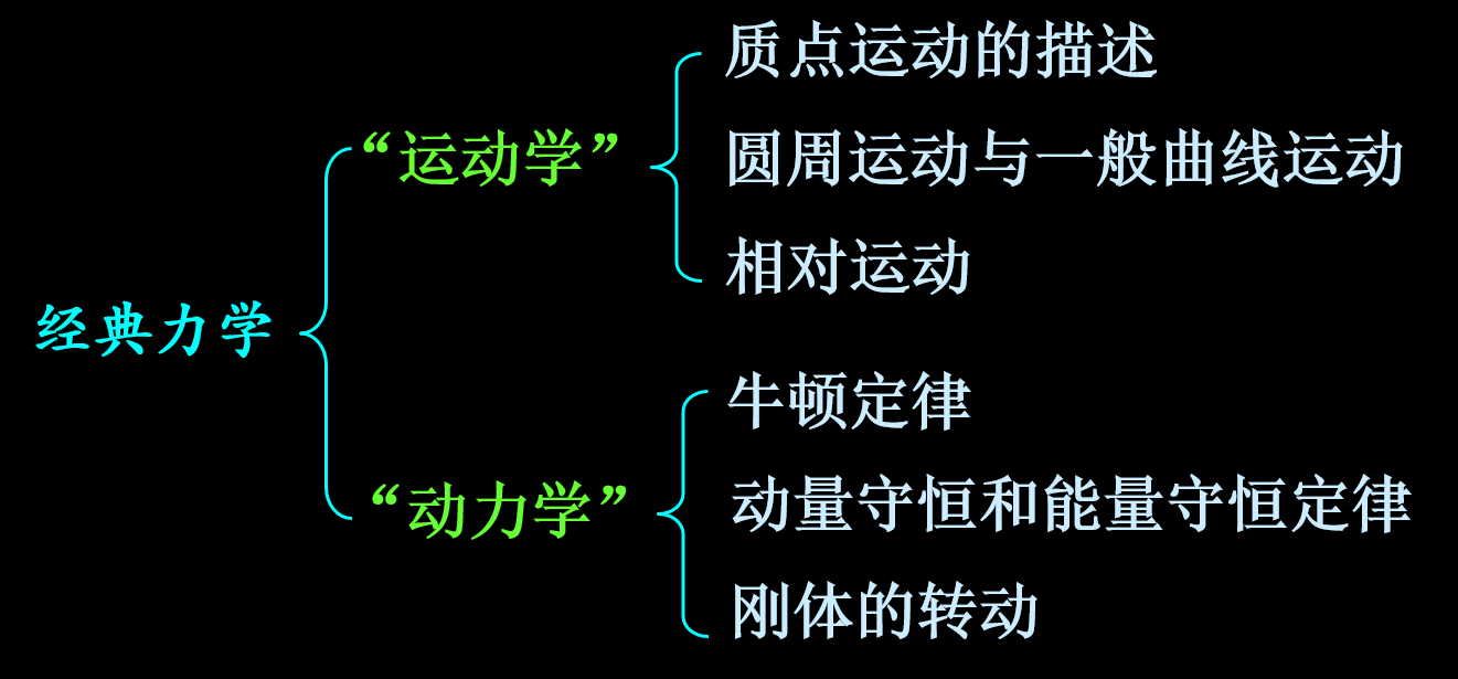 经典力学学习（运动学）——质点运动学_位移的大小和位移大小的增量-CSDN博客