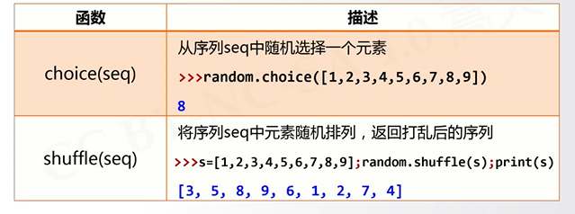 13 python 随机数random库的使用 蒙特卡罗方法计算π_python_bj_zhb的博客-CSDN博客