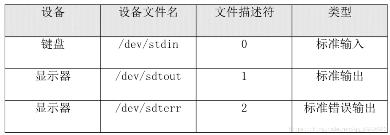 Linux输出重定向 Pengjunlee的博客 程序员its404 Linux日志输出重定向 程序员its404 Linux输出重定向 Pengjunlee的博客 程序员its404 Linux日志输出重定向 程序员its404
