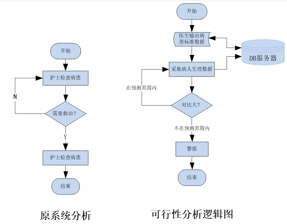 【软件工程习题(含参考答案)】软件系统分析-五道题