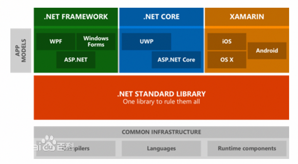 小5聊 Asp Net Core 2 1 主要依赖那些dll和版本 Mb60daccb183c40的技术博客 51cto博客