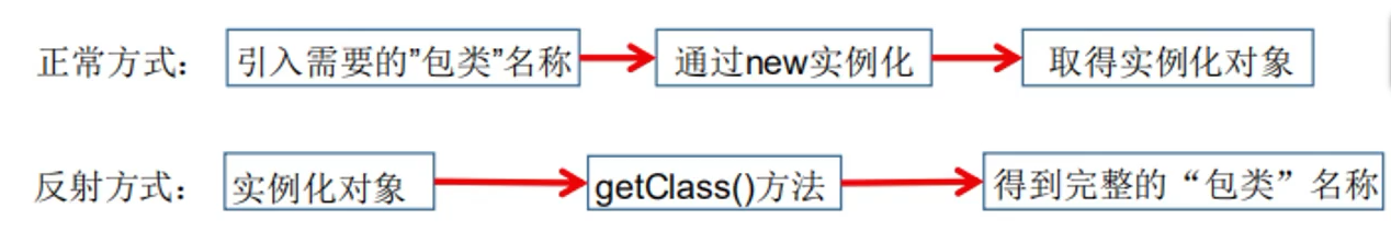 [外链图片转存失败,源站可能有防盗链机制,建议将图片保存下来直接上传(img-AVFFKbi9-1584323700568)(C:\Users\333\AppData\Roaming\Typora\typora-user-images\1584258364867.png)]