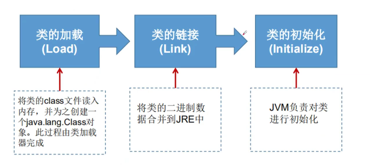 [外链图片转存失败,源站可能有防盗链机制,建议将图片保存下来直接上传(img-YyvMbt8b-1584323700570)(C:\Users\333\AppData\Roaming\Typora\typora-user-images\1584264669204.png)]
