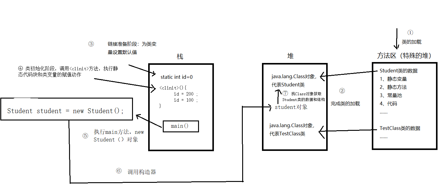[外链图片转存失败,源站可能有防盗链机制,建议将图片保存下来直接上传(img-oNT4EzO8-1584323700571)(C:\Users\333\AppData\Roaming\Typora\typora-user-images\1584273511294.png)]