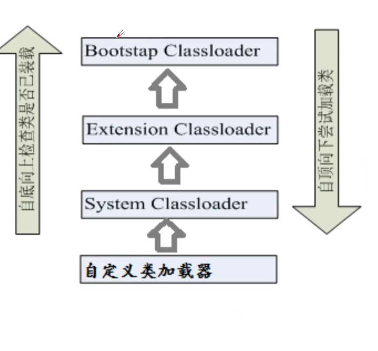 [外链图片转存失败,源站可能有防盗链机制,建议将图片保存下来直接上传(img-pPLonlpe-1584323700572)(C:\Users\333\AppData\Roaming\Typora\typora-user-images\1584277176009.png)]