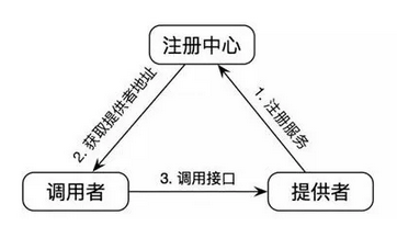 2020 Dubbo面试题大全