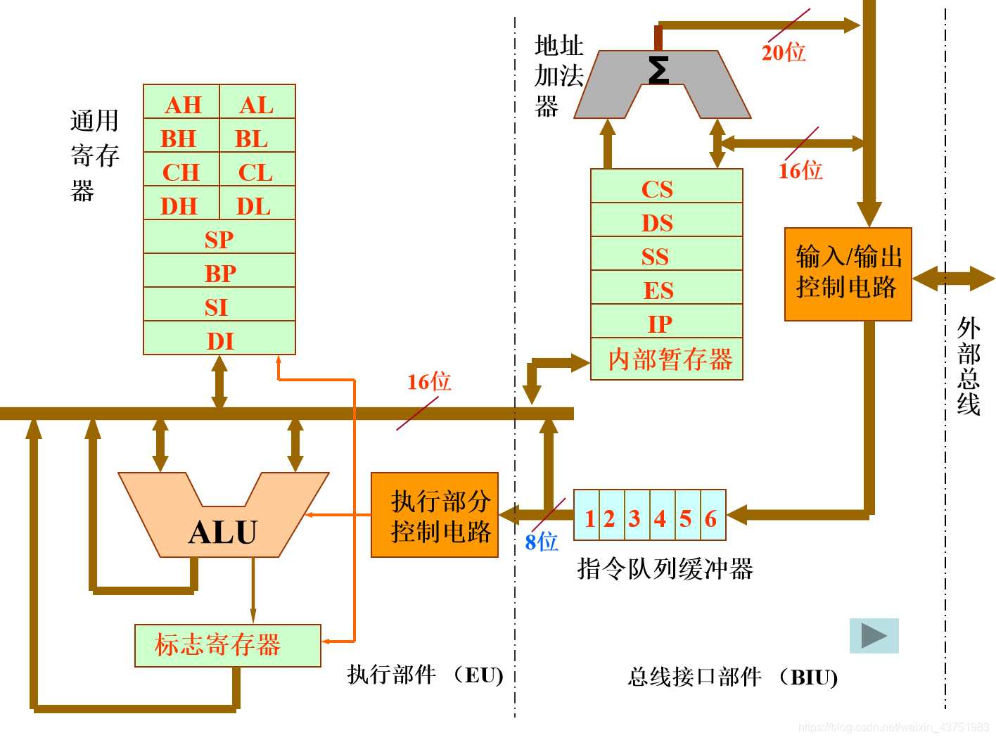 [外链图片转存失败,源站可能有防盗链机制,建议将图片保存下来直接上传(img-auhO2lg4-1584326732857)(C:%5CUsers%5Chp%5CAppData%5CRoaming%5CTypora%5Ctypora-user-images%5Cimage-20200229111319362.png)]