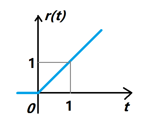 watermark,type_ZmFuZ3poZW5naGVpdGk,shadow_10,text_aHR0cHM6Ly9ibG9nLmNzZG4ubmV0L2Fjc2xzcg==,size_16,color_FFFFFF,t_70