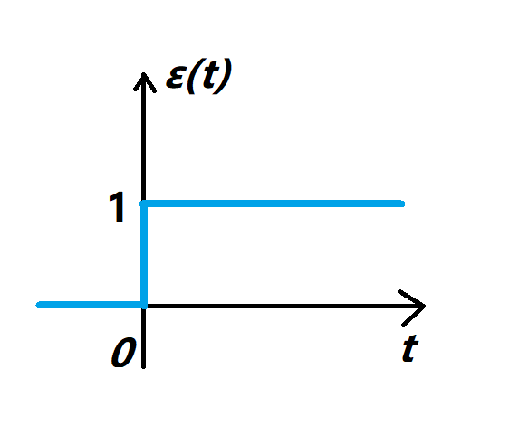 阶跃信号图像图片