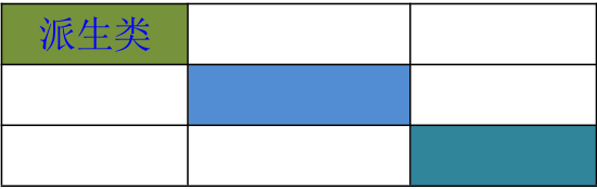赋值运算符复制顺序