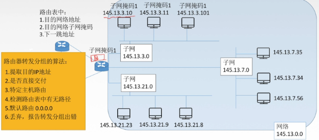 计算机网络(二十七)-IPv4