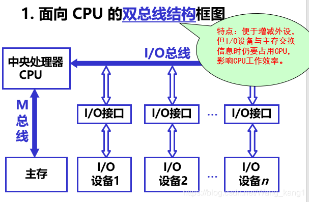 计算机组成原理突发是什么_计算机组成原理表情包