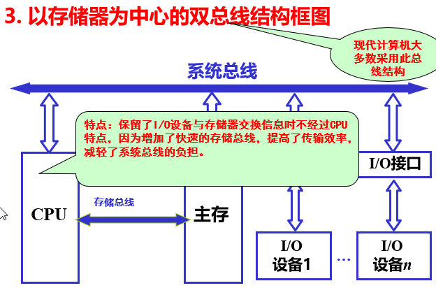 计算机的原理是什么_计算机组成原理