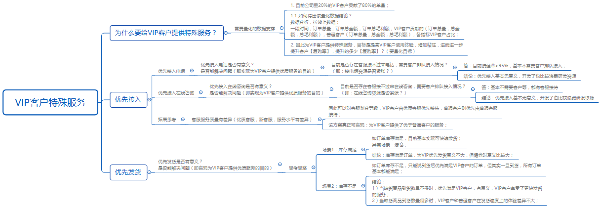 需求分析思考 1 Mayli91的博客 Csdn博客