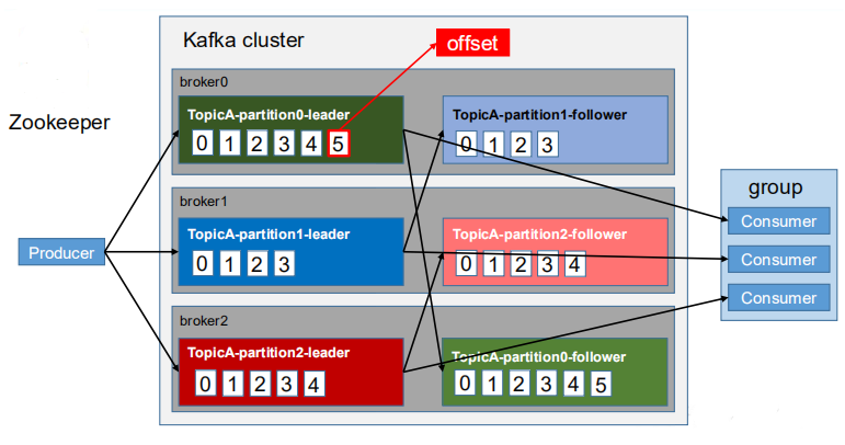 Kafka 入门教程（超详细）_kafka基础教程-CSDN博客