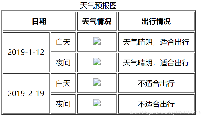 Web前端笔记（5）