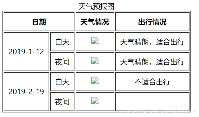 Web前端笔记（5）