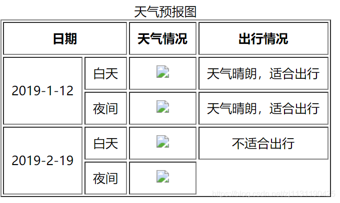 Web前端笔记（5）