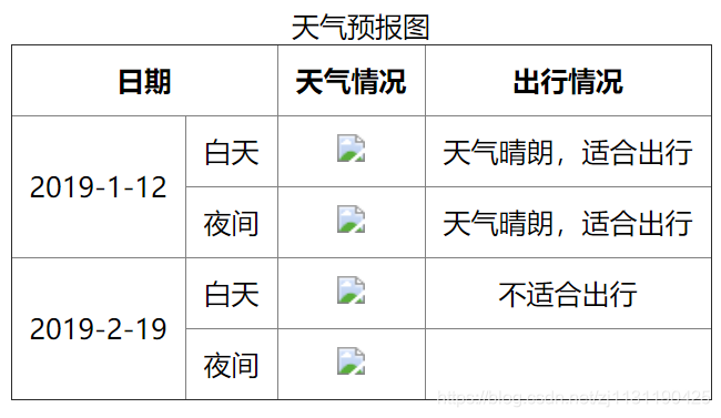 Web前端笔记（5）