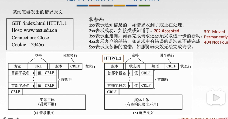 6.5万维网和http协议