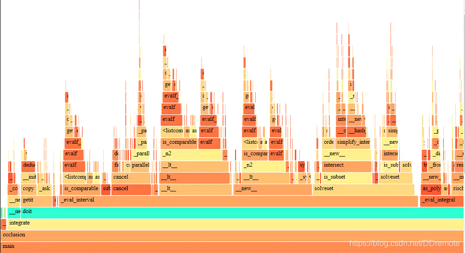 why python cprofile is the recommended profiling... Python中使用 cProfile 和flameprof调优程序性能-CSDN博客