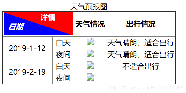 Web前端笔记（5）